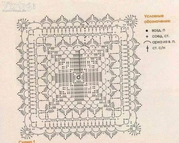 Квадратная салфетка крючком схема и описание Pin by Ateliê Alessandra Souza on Square Crochet square patterns, Crochet patter