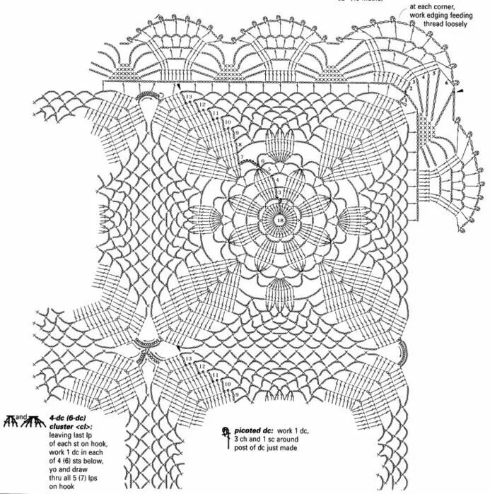 Квадратная скатерть крючком схемы Салфетки, скатерти и покрывала - Салфеточки - Страна Мам Crochet motif, Crochet 