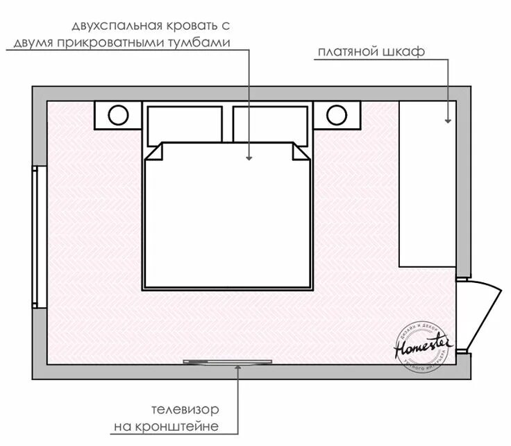 Квадратная спальня 22 метра планировка Дизайн спальни 12 кв.м - 5 планировок Планировки, Планировки спальни, Спальня