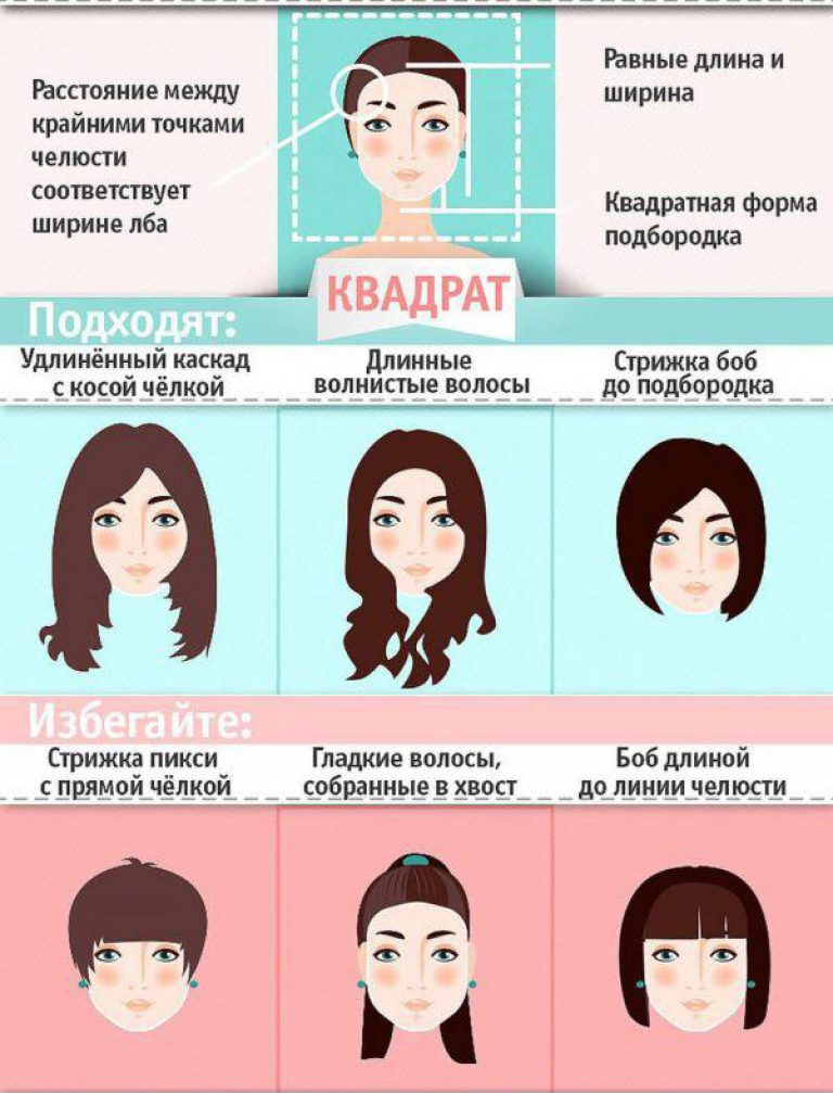 Квадратное лицо какие прически Подобрать стрижку по форме лица Hair guide, Face shape hairstyles, Square face h