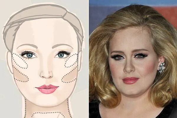 Квадратное лицо макияж глаз Makeup face chart for a round face like Adele's. Contour makeup, Unique makeup, 