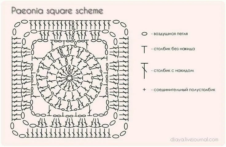 Квадратные мотивы крючком со схемами для пледа Pin by Zaicemol on Мотивы крючком Crochet blanket patterns, Crochet diagram, Cro