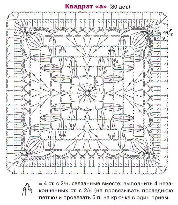 Квадратные мотивы крючком со схемами для пледа Вязаные крючком узоры для одеяла, Узоры для связанных крючком кружевных украшени