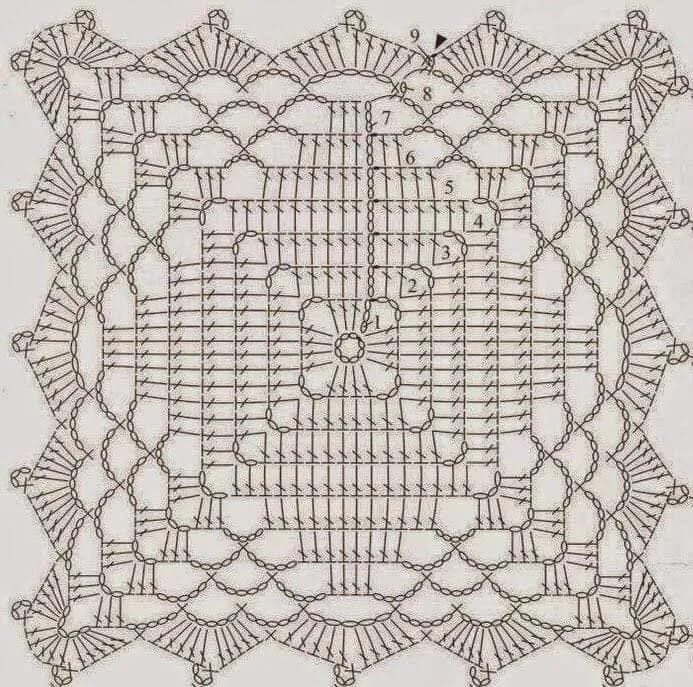 Квадратные мотивы крючком со схемами для скатерти Pin on elementy Crochet square patterns, Crochet bedspread pattern, Granny squar