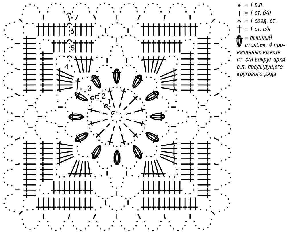 Квадратные мотивы спицами со схемами 200 схем вязания красивых мотивов крючком с видео-уроками