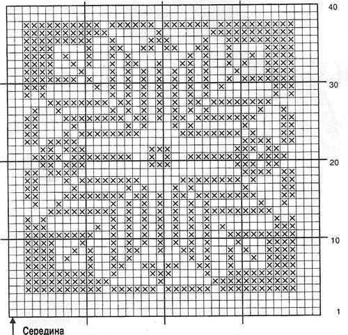 Квадратные мотивы спицами со схемами Одноклассники Filet crochet charts, Crochet pillow pattern, Crochet tapestry