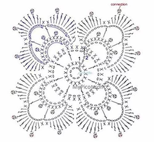 Квадратные цветочные мотивы крючком со схемами Квадратный цветочный мотив Schema uncinetto, Schemi uncinetto gratis, Quadrati u