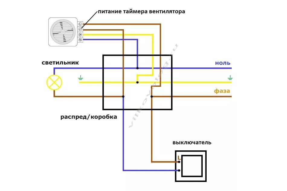 Квадратный поворотный выключатель электрического вентилятора схема подключения Схема подключения вентилятора в ванной фото, видео - 38rosta.ru