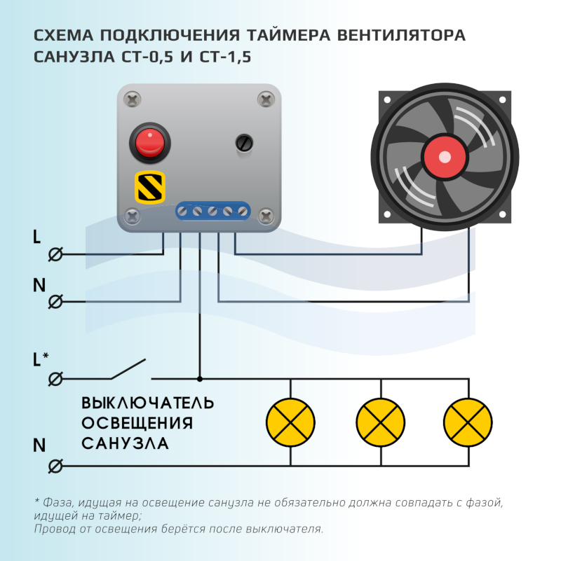 Квадратный поворотный выключатель электрического вентилятора схема подключения Таймер вентилятора санузла СТ-0,5 купить