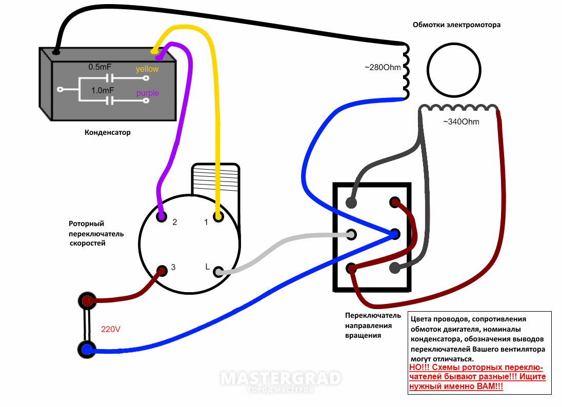 Квадратный поворотный выключатель электрического вентилятора схема подключения вентилятор люстры (две обмотки, конденсатор) - фото- Форум Mastergrad Whiteboard