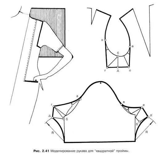 Квадратный рукав выкройка Пин от пользователя Тарас Воликов на доске выкройки в 2020 г Образец моды, Плать