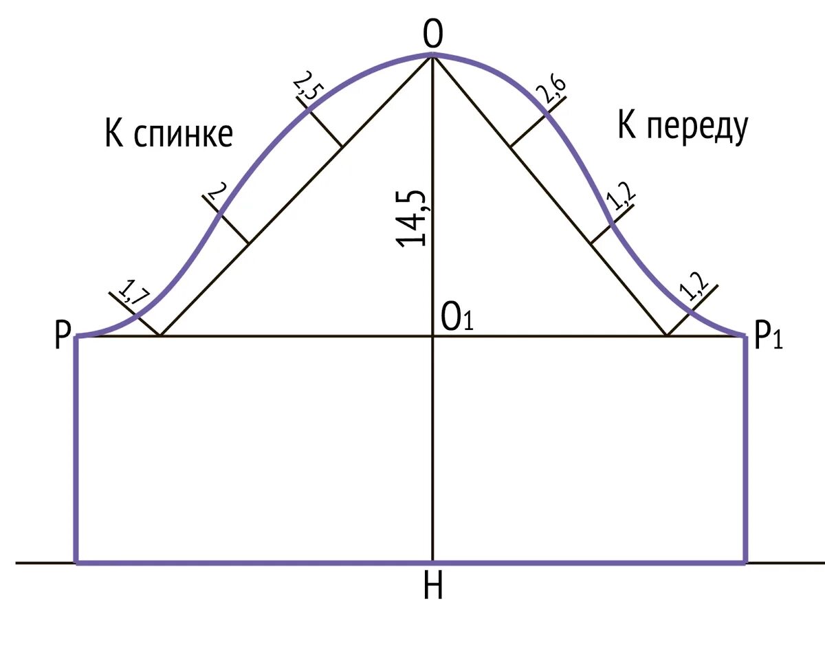 Квадратный рукав выкройка КАК ПОСТРОИТЬ ВЫКРОЙКУ ФУТБОЛКИ? Yana Bezdushna Blog Дзен