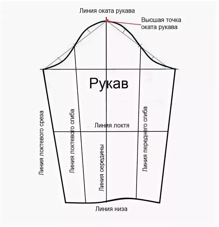 Квадратный рукав выкройка рукав выкройка: 10 тыс изображений найдено в Яндекс.Картинках Line chart, Chart,