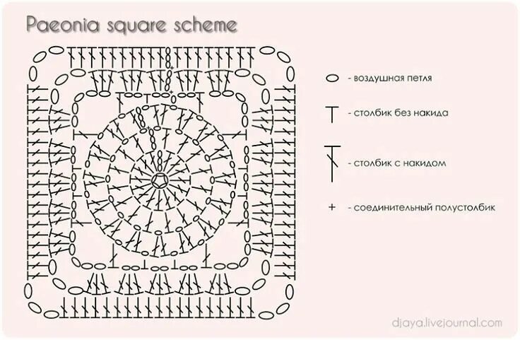 Квадраты крючком со схемами пледа Плед для внука! Tuto crochet, Modèles de crochet, Coussin au crochet tuto