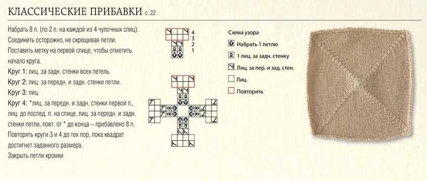 Квадраты спицами со схемами Очень простой в вязании - диагональный квадрат, а какие шикарные вещи из него по