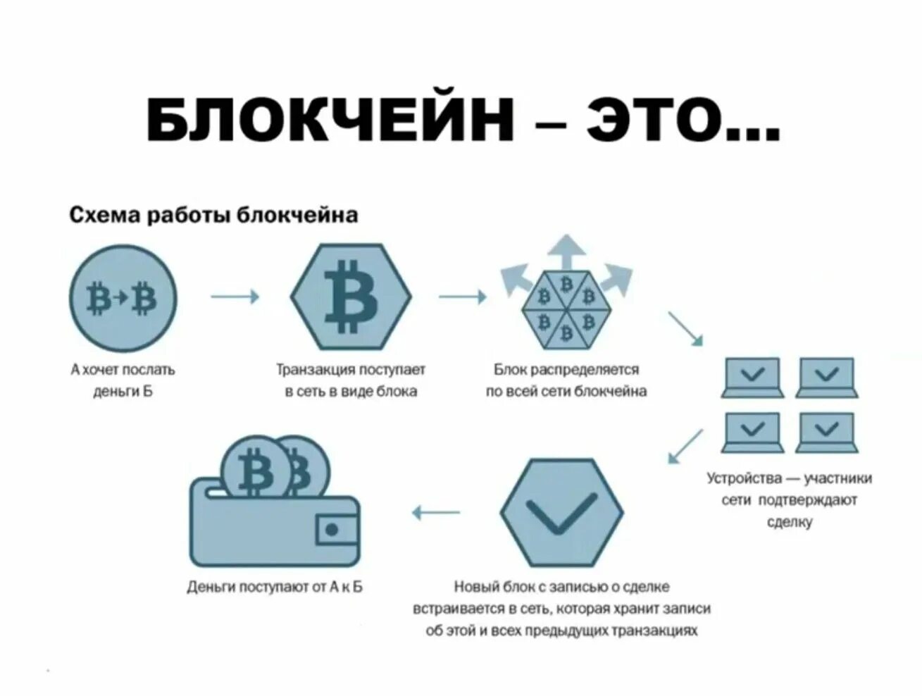 Квадробинг что это такое простыми словами фото ARTERY Network Blokchain