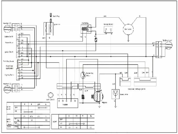 Квадроцикл 500 электросхема Pin by Phil Adams on My Saves in 2020 90cc atv, Electrical wiring diagram, Atv
