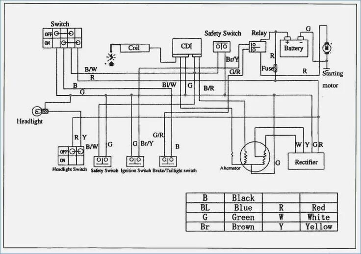 Квадроцикл 500 электросхема Pin by Andrew Hufford on Karts Electrical wiring diagram, Diagram, Atv