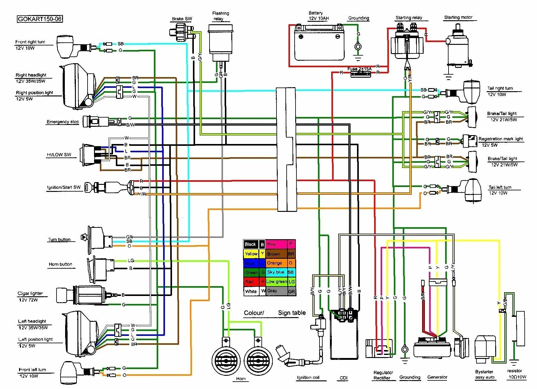 Квадроцикл электрическая схема 150cc Scooter Wiring Diagram Collection Electrical diagram, Chinese scooters, 15