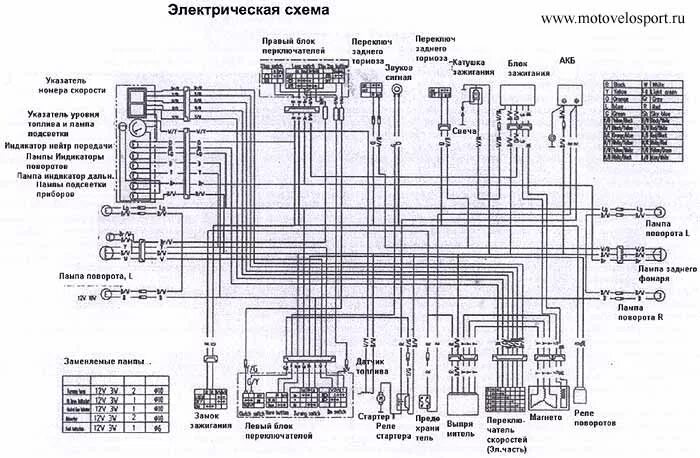 Квадроцикл электрическая схема Электрическая схема. Инструкция по эксплуатации мотоцикла Балтмоторс ( Baltmotor