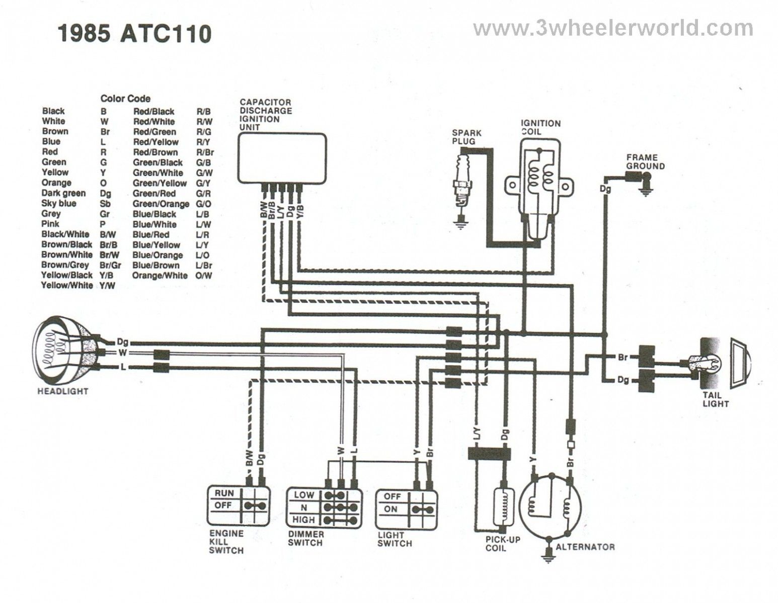 Квадроцикл электрическая схема Xrm8 Engine Diagram For Sale Electrical wiring diagram, Diagram, Trailer light w