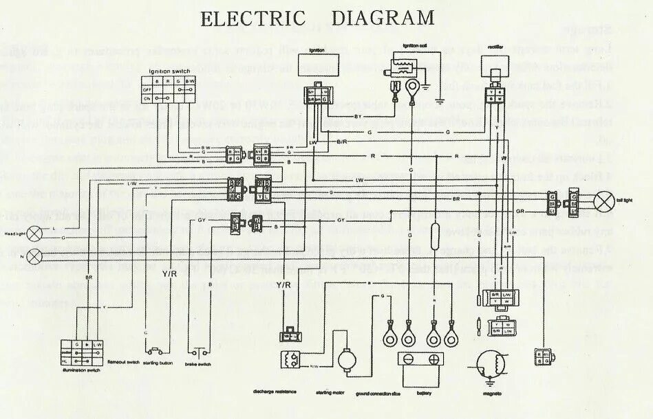 Квадроцикл электрическая схема 250 atv kandi circut diagrAm