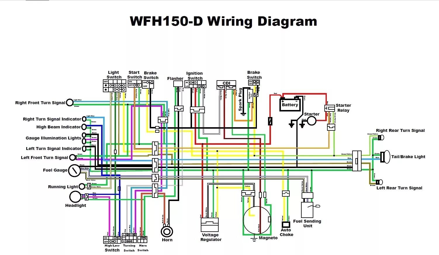 Квадроцикл электрическая схема Gy6 150 Wiring Diagram Diagrams Schematics And 150Cc Hbphelp Me New Electrical d