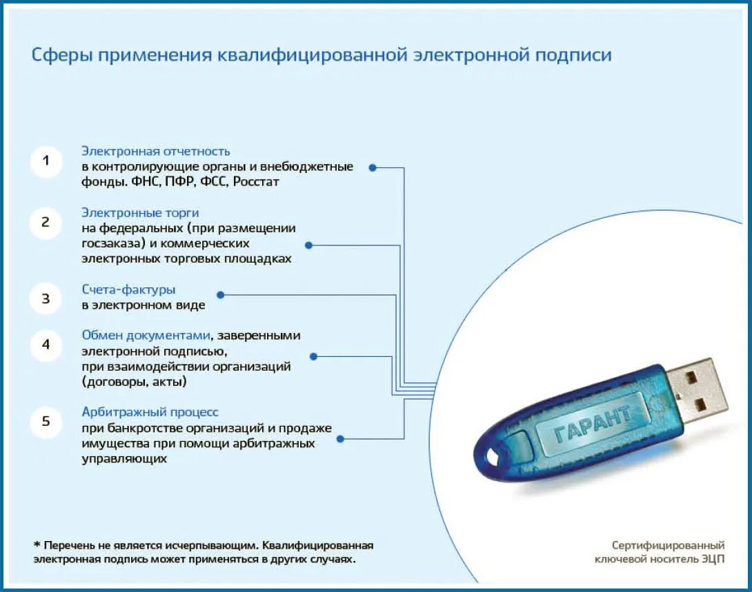 Квалифицированная электронная подпись как выглядит Электронная подпись: новеллы и перспективы ГАРАНТ.РУ