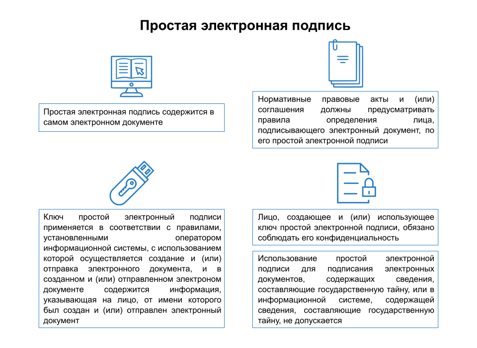 Квалифицированная электронная подпись как выглядит Экспертиза электронной подписи в Рязани RTM Group