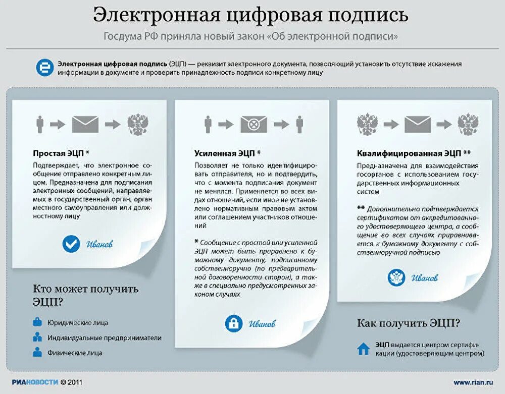 Квалифицированная электронная подпись как выглядит Нужно ли менять эцп при смене адреса - найдено 72 картинок