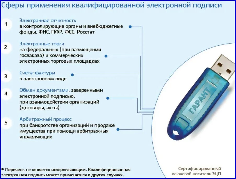 Квалифицированная электронная подпись как выглядит Облачная эцп