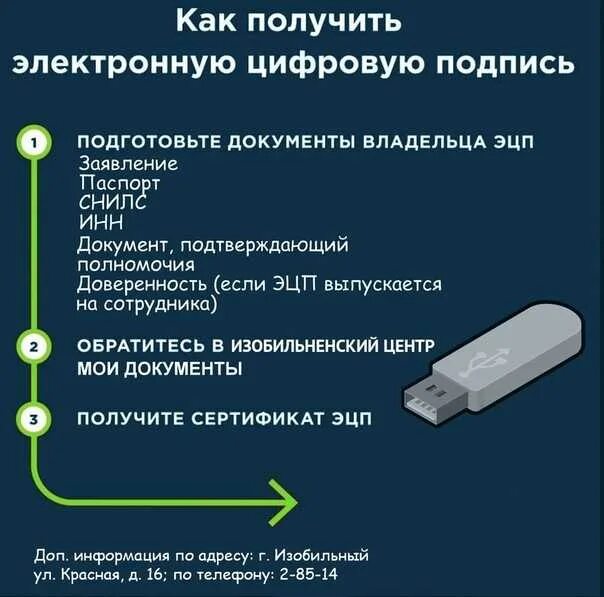 Квалифицированная электронная подпись как выглядит Как создать электронную подпись физическому лицу