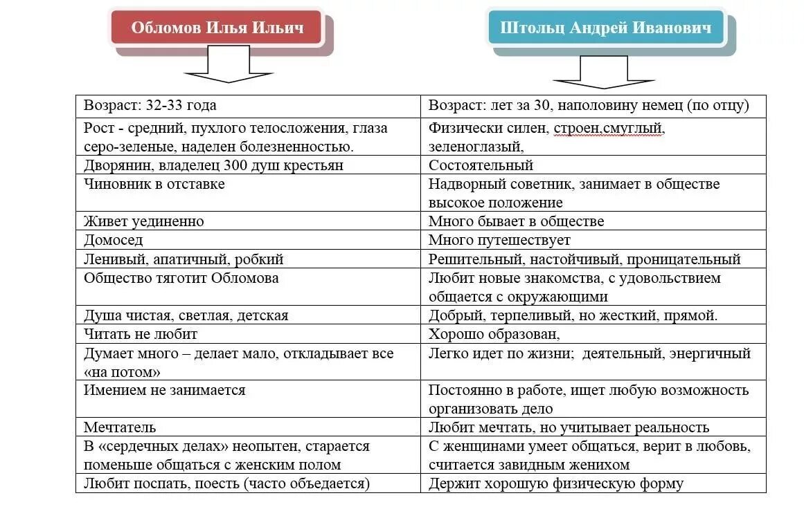 Квартира и интерьер обломова по 1 главе Картинки ЖИЗНЬ ОБЛОМОВА В 5 ГЛАВЕ