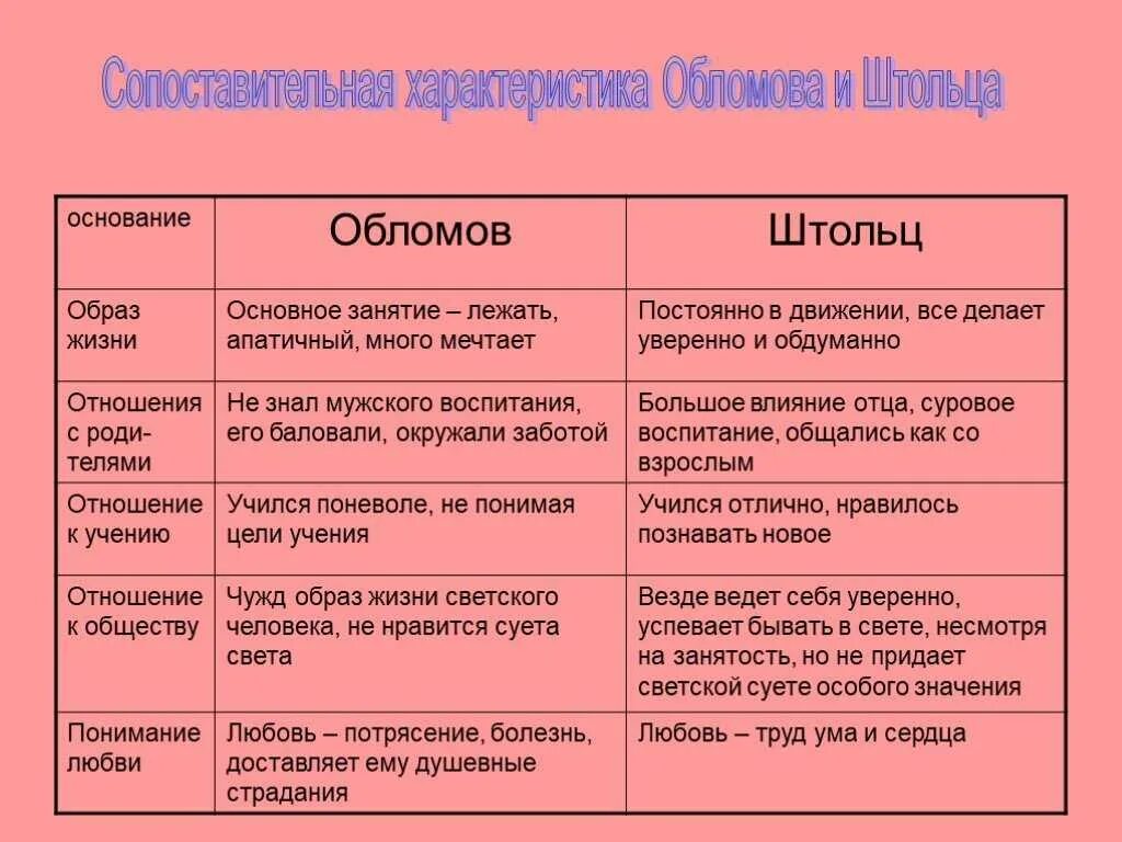 Квартира и интерьер обломова по 1 главе Картинки ОБЛОМОВ ОБРАЗЫ ВСЕХ ГЕРОЕВ