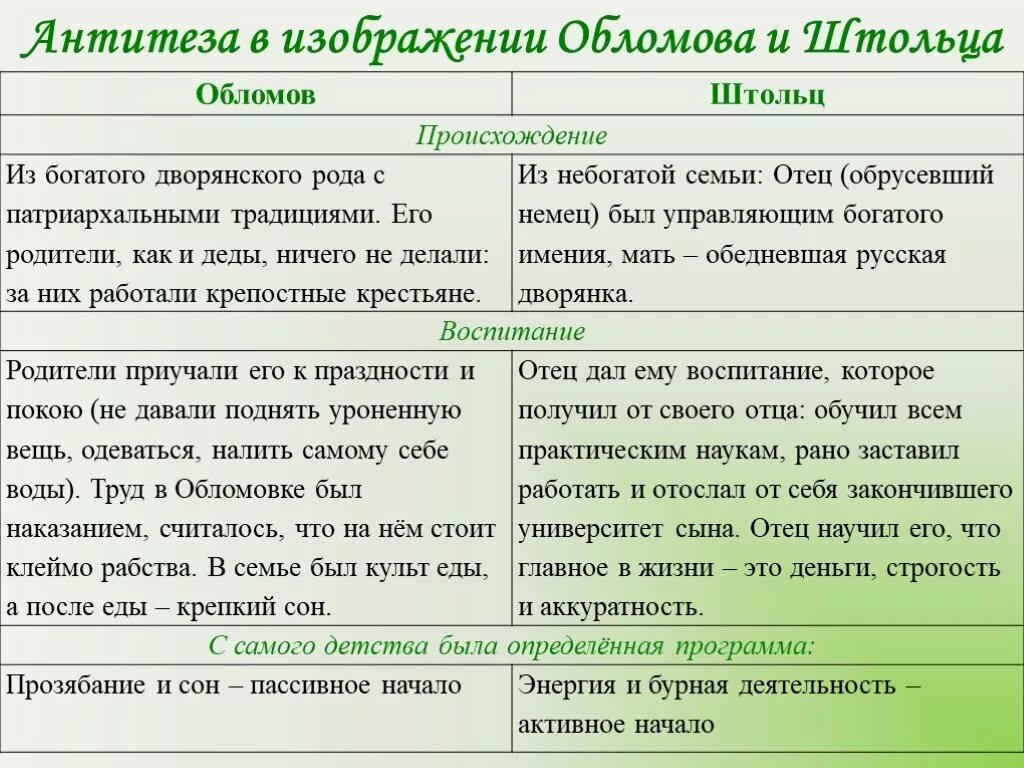 Квартира интерьер обломова в романе обломов Штольц и обломов в романе обломов