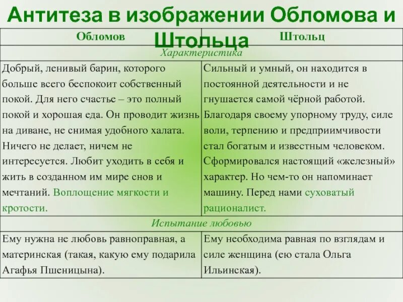 Квартира интерьер обломова в романе обломов Личность обломова в романе обломов