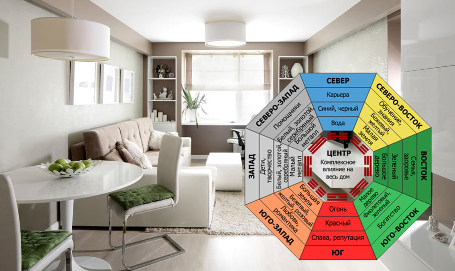 Квартира как правильно оформление Организация пространства: введение в фэн-шуй для начинающих Школа Белое Зеркало 