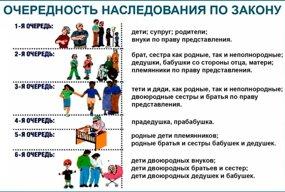 Квартира наследство оформление смерть Вступление в наследство: как оформить после смерти родственника