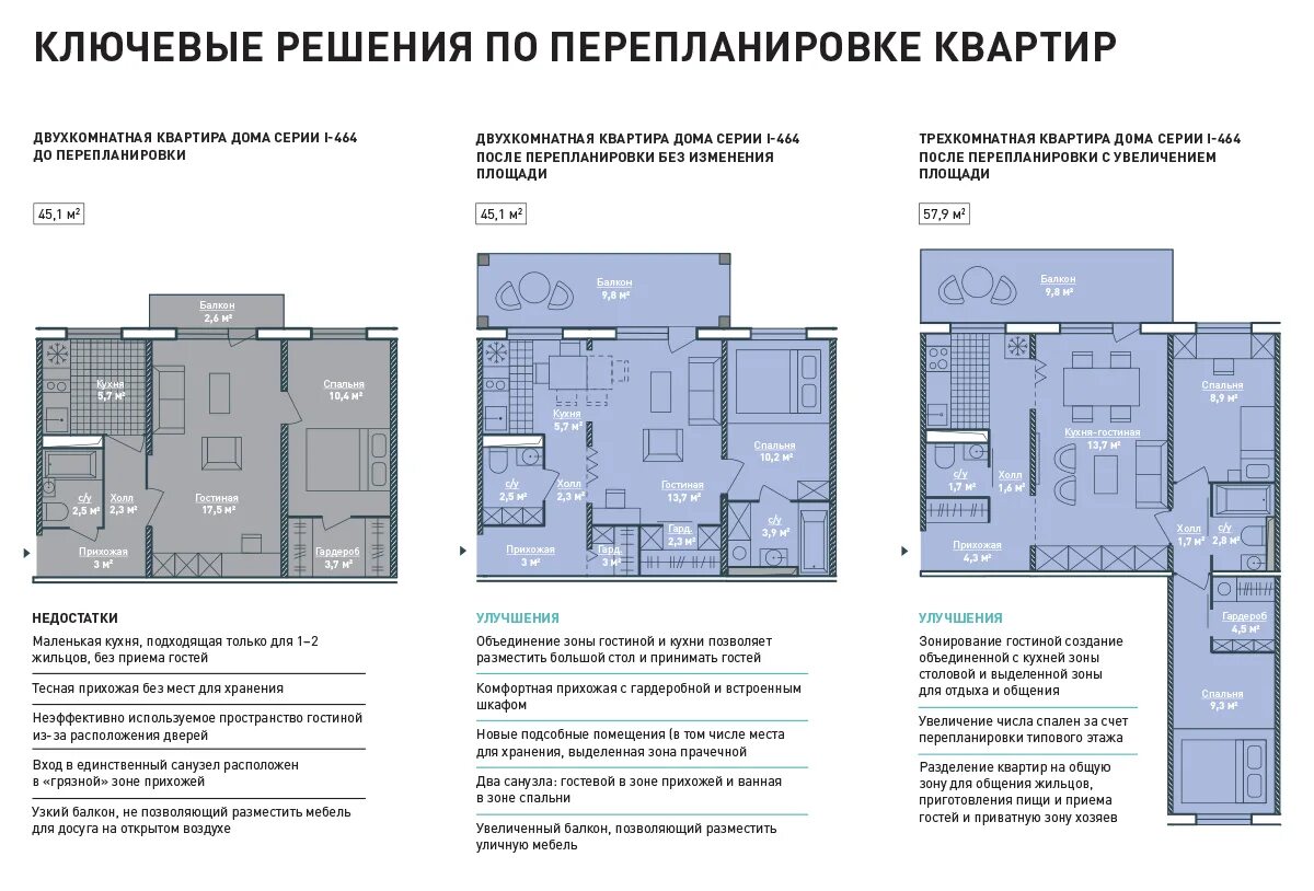 Квартира по реновации планировка 2 комнатная Переезд без сноса - Коммерсантъ