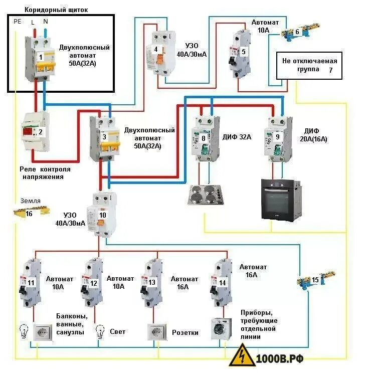 Квартира подключение схема узо Подключение двухполюсного автомата в щитке фото - DelaDom.ru