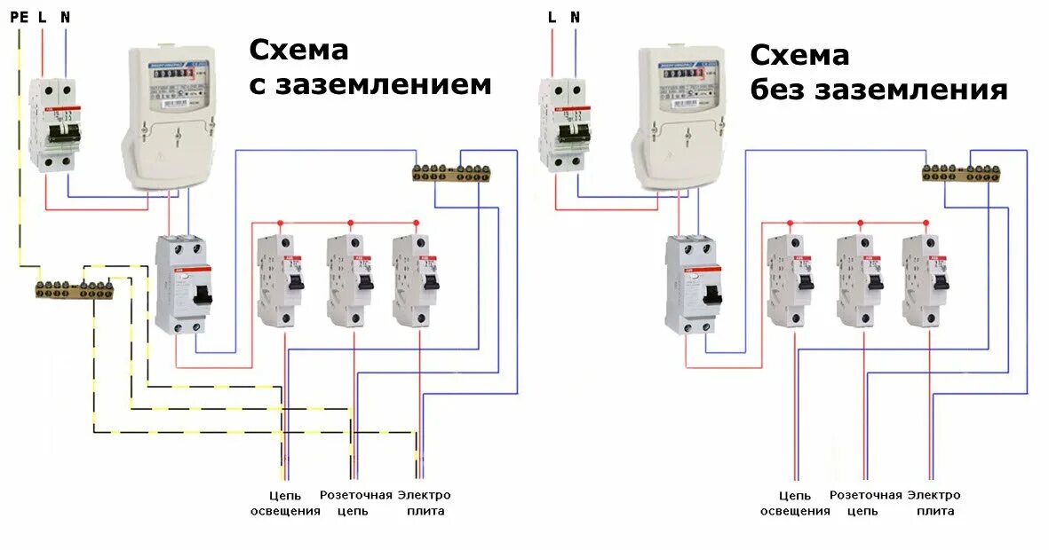 Квартира подключение схема узо Почему нельзя ставить УЗО и дифавтоматы без заземления (TN-C) Electrotechnical L