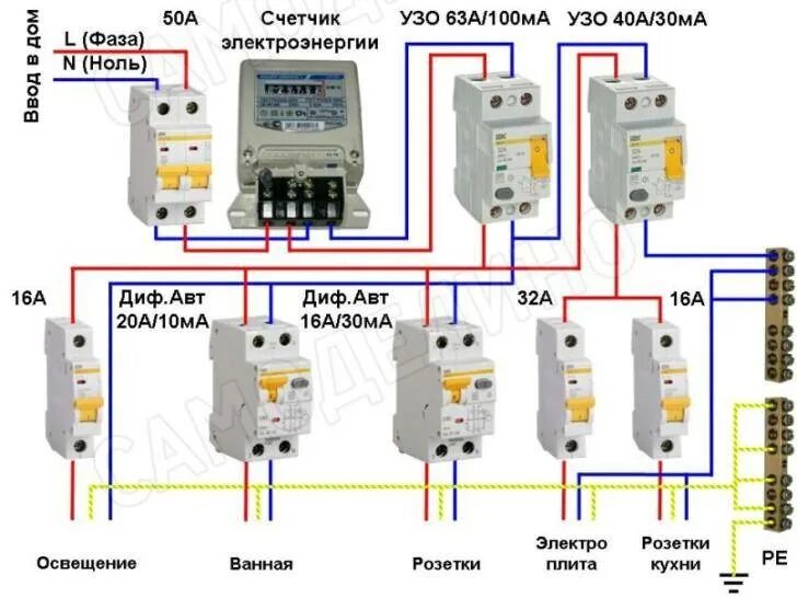 Квартира подключение схема узо Что такое автомат в электрике