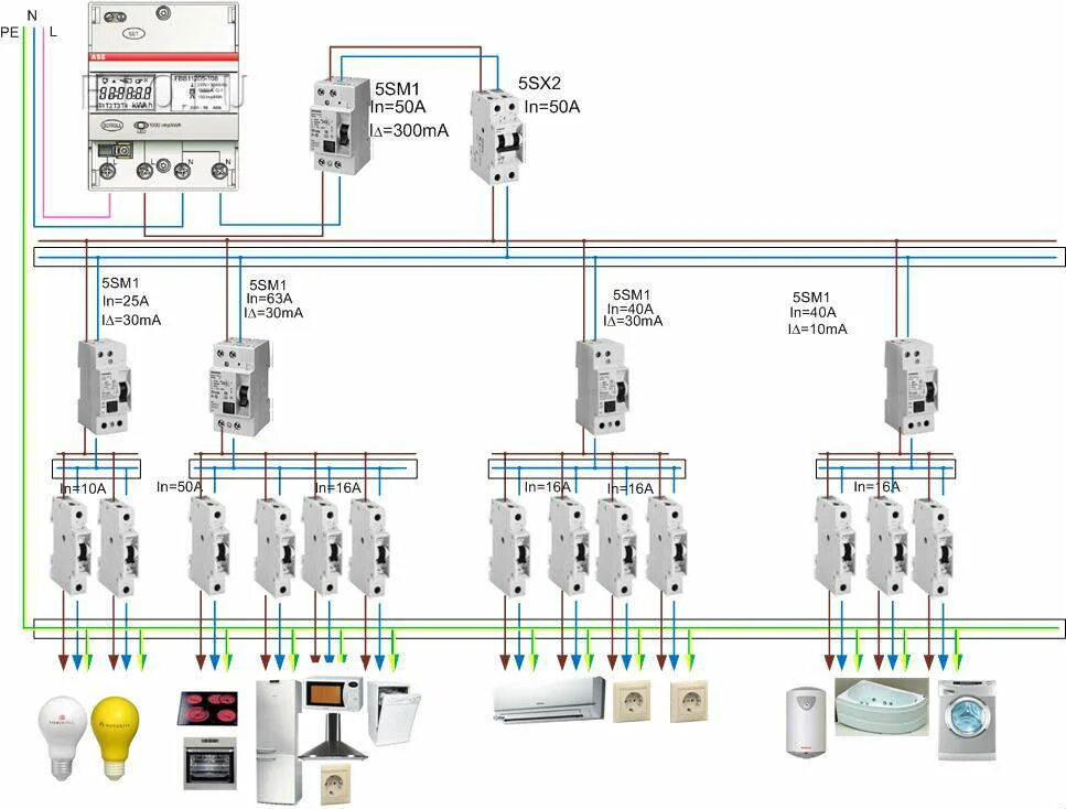 Квартира подключение схема узо Как выбрать УЗО для квартиры или частного дома?