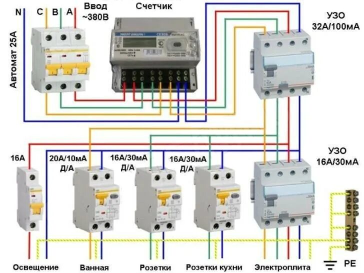 Квартира подключение схема узо Узо 380 вольт фото - DelaDom.ru