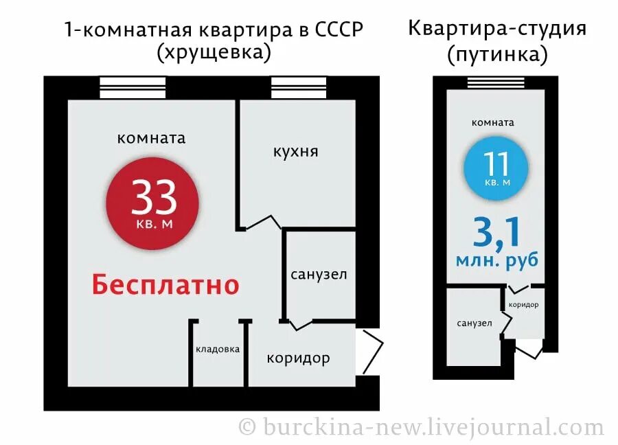 Квартира путинка планировка фото Миниатюризация московского жилья продолжается. Дорогою Добра Дзен