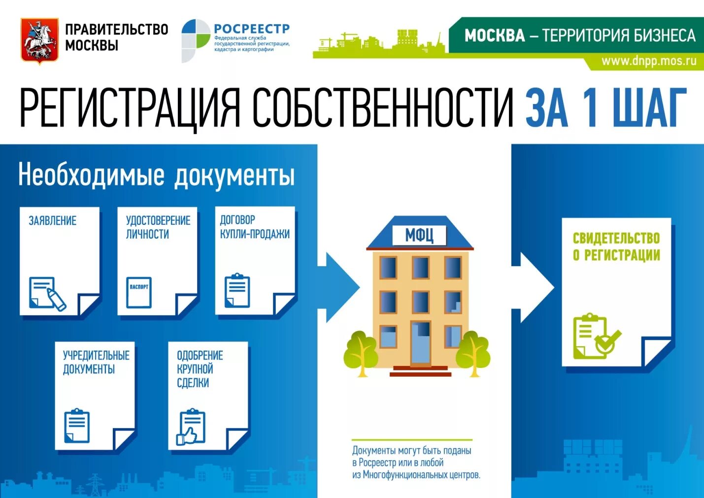 Квартира в ипотеку процесс оформления www.roscadastre.ru - Новости