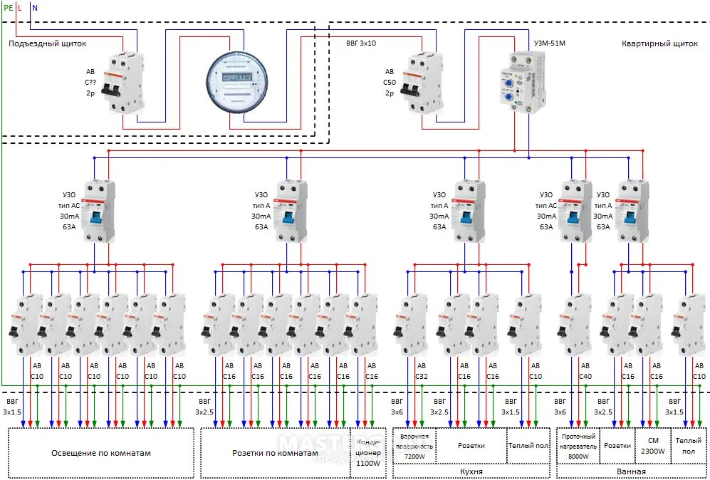 Квартирный щиток электрический схема подключения Схема автоматов в частном доме