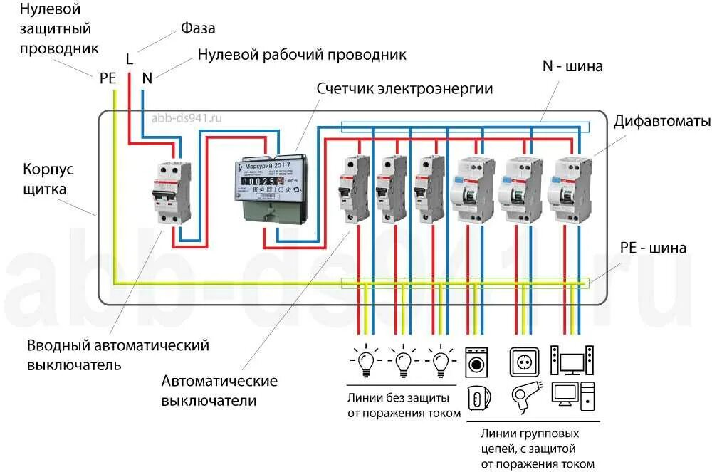 Квартирный щиток электрический схема подключения Картинки АВТОМАТЫ В ЭЛЕКТРОЩИТКЕ В ЧАСТНОМ ДОМЕ