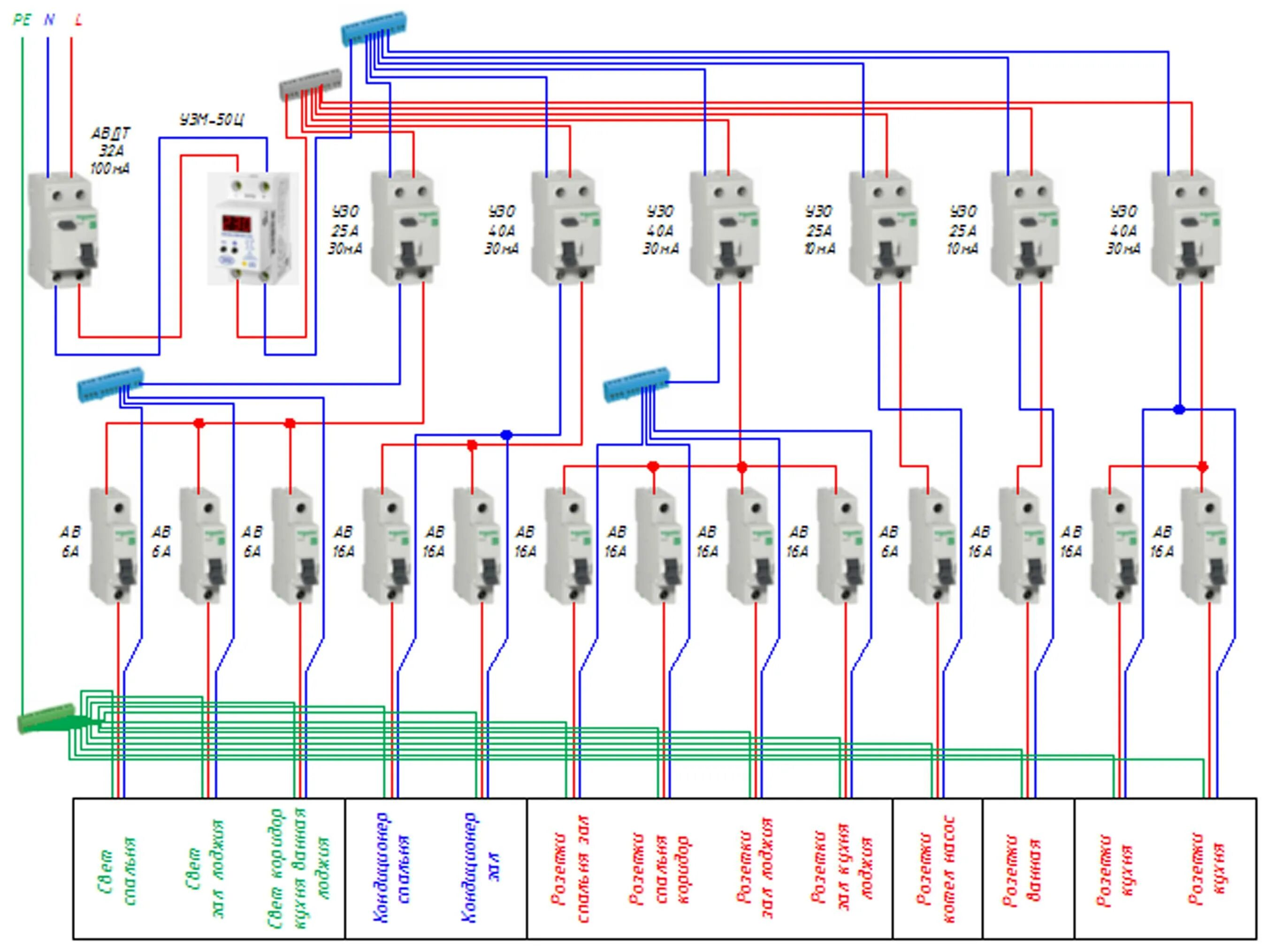 Квартирный щиток электрический схема подключения Схема электрощитка в квартире - подключение автоматов, узо