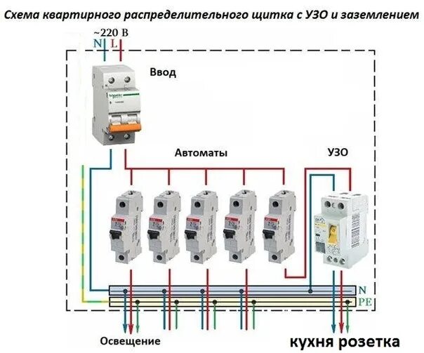 Квартирный щиток электрический схема подключения Hello everyone, the kitchen is electrocuted by an electric gas stove + oven elec